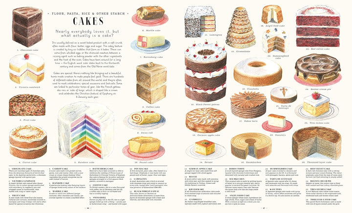 Feast Your Eyes on Food Book