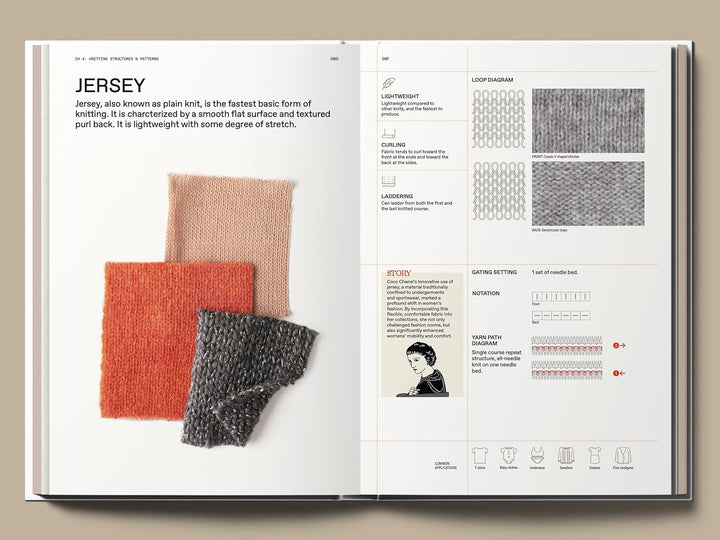 The Knitting Manual: The visual handbook of knitwear design Book