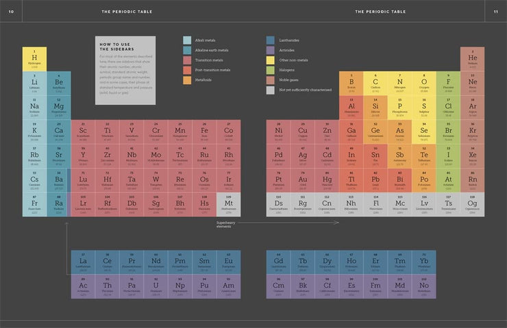 The Elements: A Visual History of Their Discovery Book