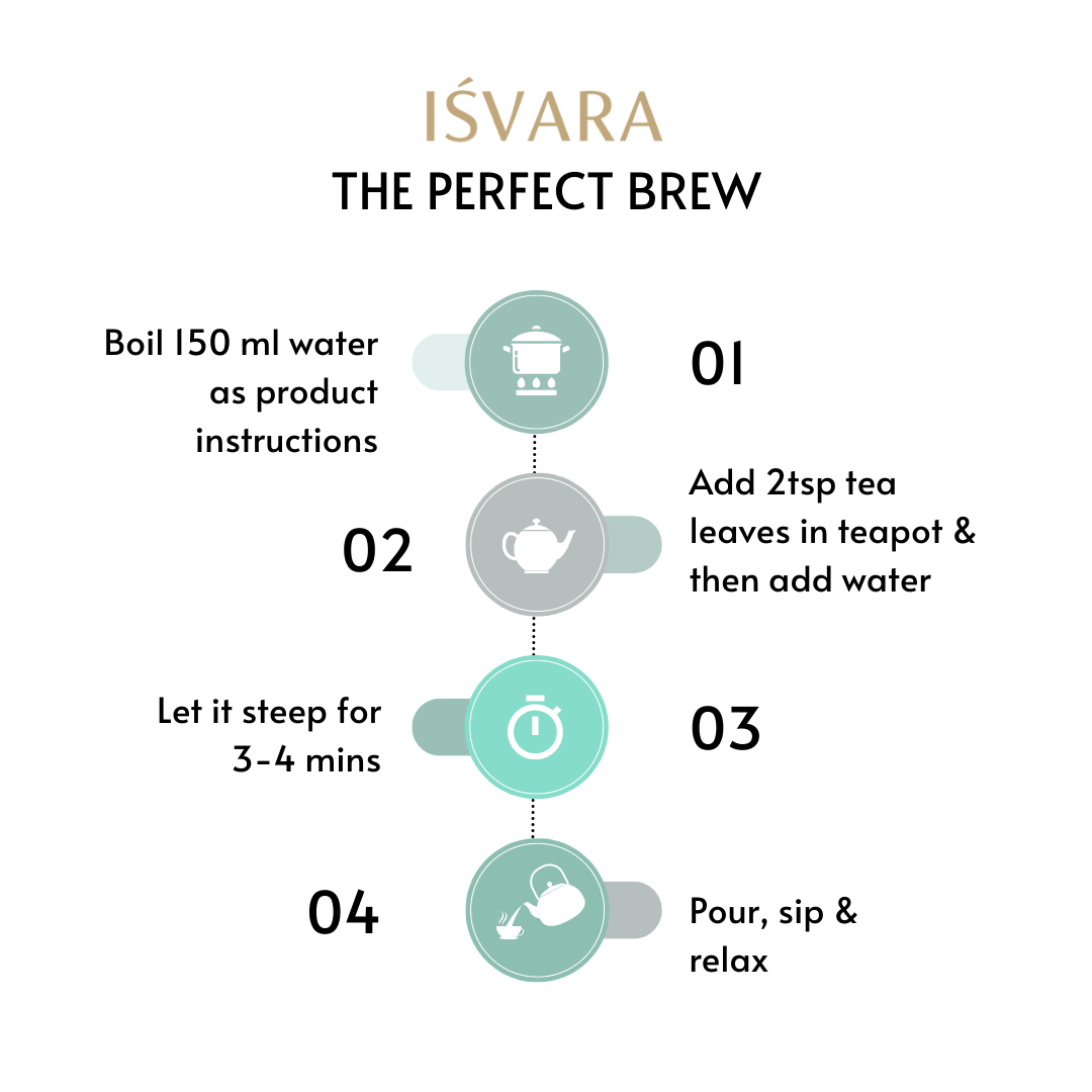 Skincare Teas