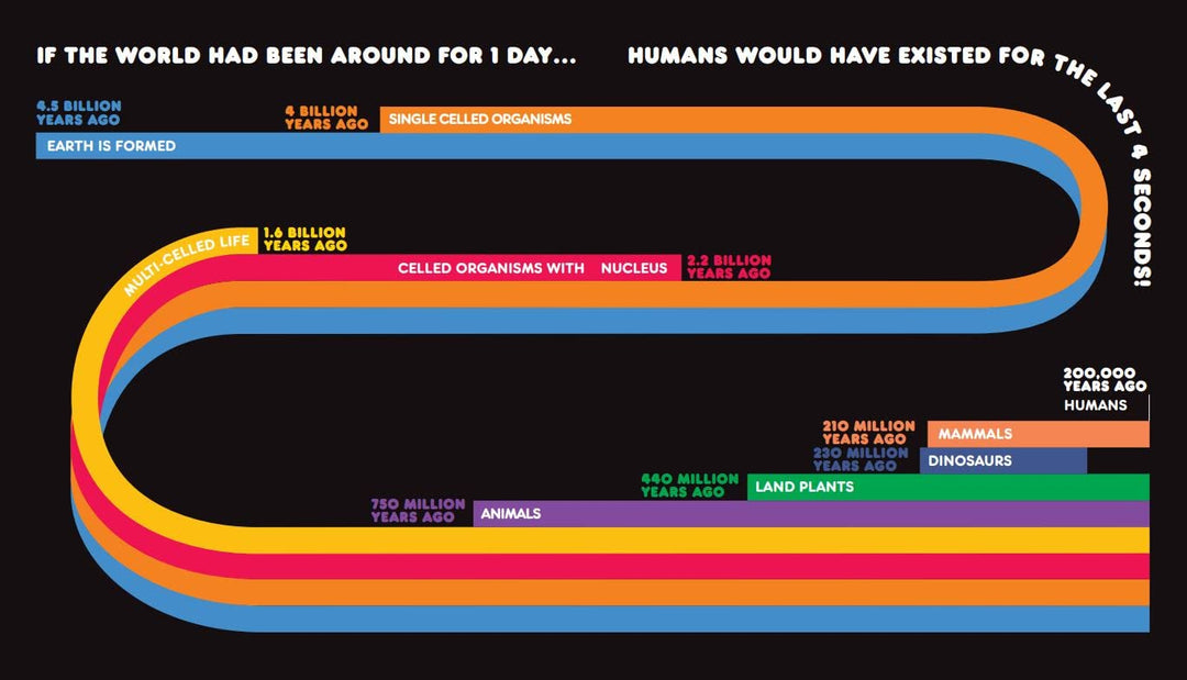 Changing World: Cold data for a warming planet Book