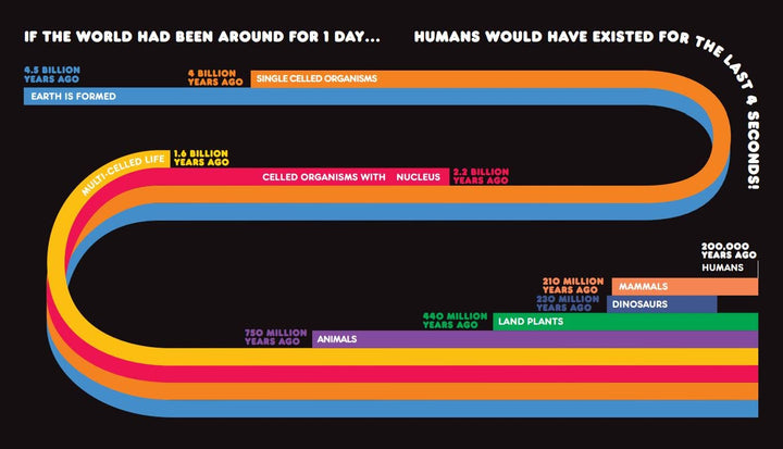 Changing World: Cold data for a warming planet Book