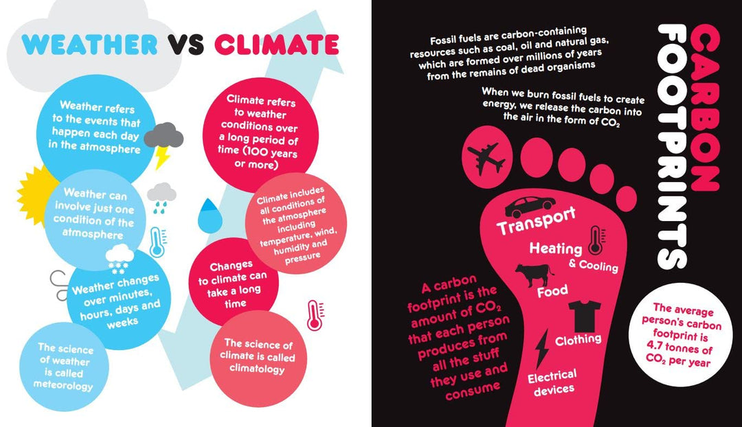 Changing World: Cold data for a warming planet Book