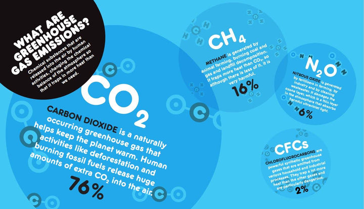 Changing World: Cold data for a warming planet Book