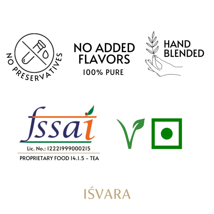 Skincare Teas