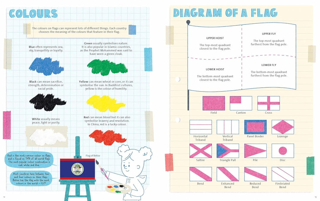 All About Flags Book