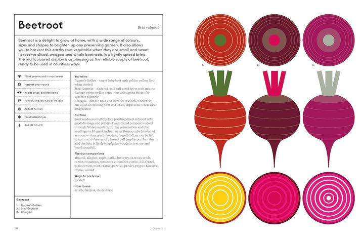 The Preserving Garden: Bottle, pickle, ferment and cook homegrown food all year round Book