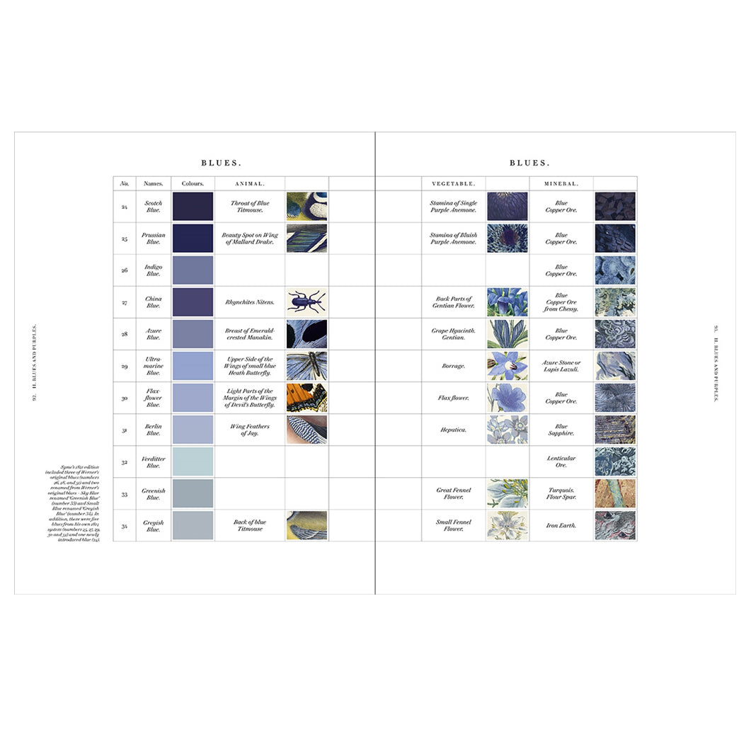 Nature's Palette: A colour reference system from the natural world Book