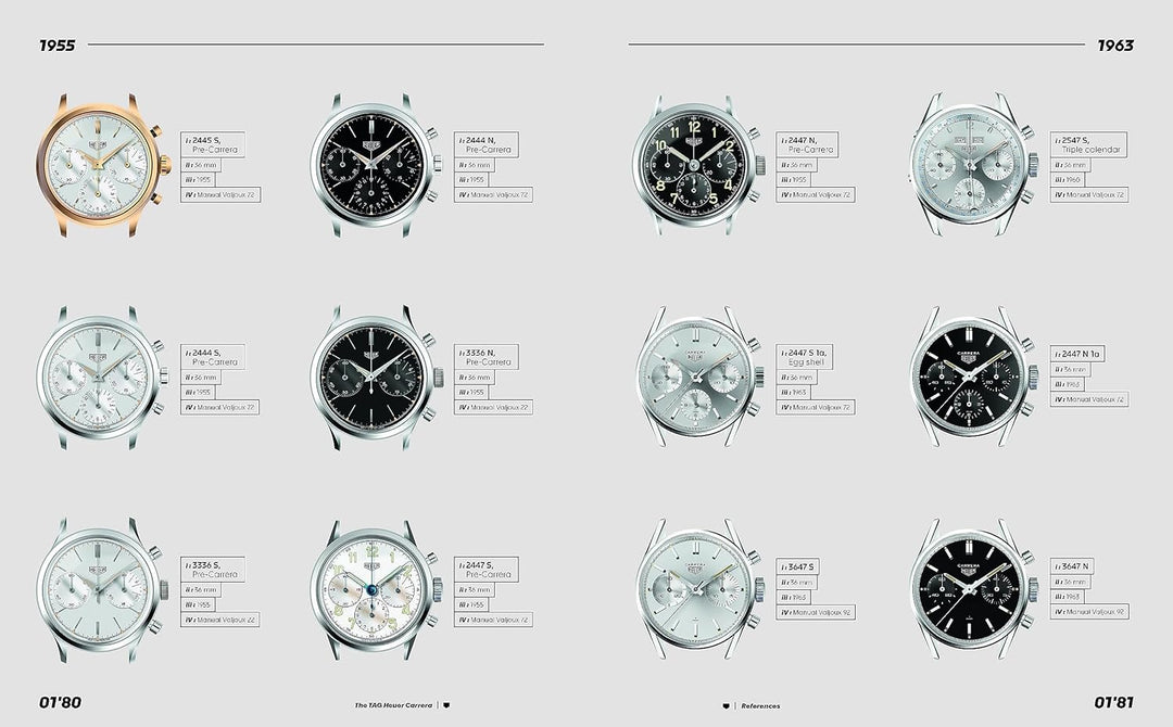 Tag Heuer Carrera: The Race Never Stops Book