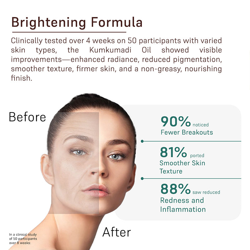 Kumkumadi Face Oil