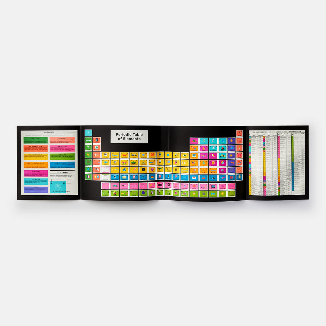 The periodic table : exploring elements: A COMPLETE GUIDE TO THE PERIODIC TABLE (French Edition) Book