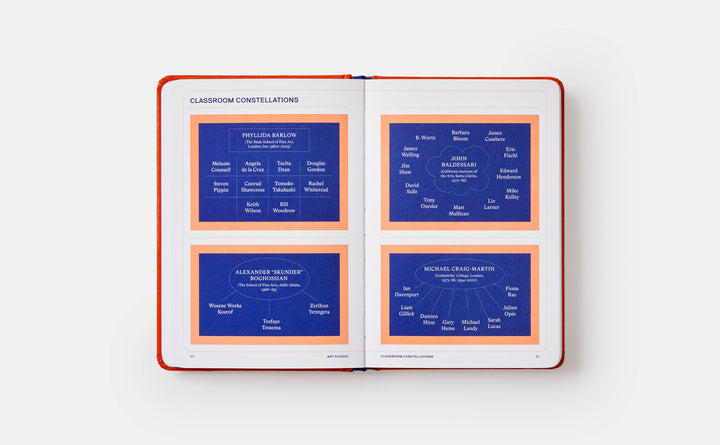 Artifacts: Fascinating Facts about Art, Artists, and the Art World Book