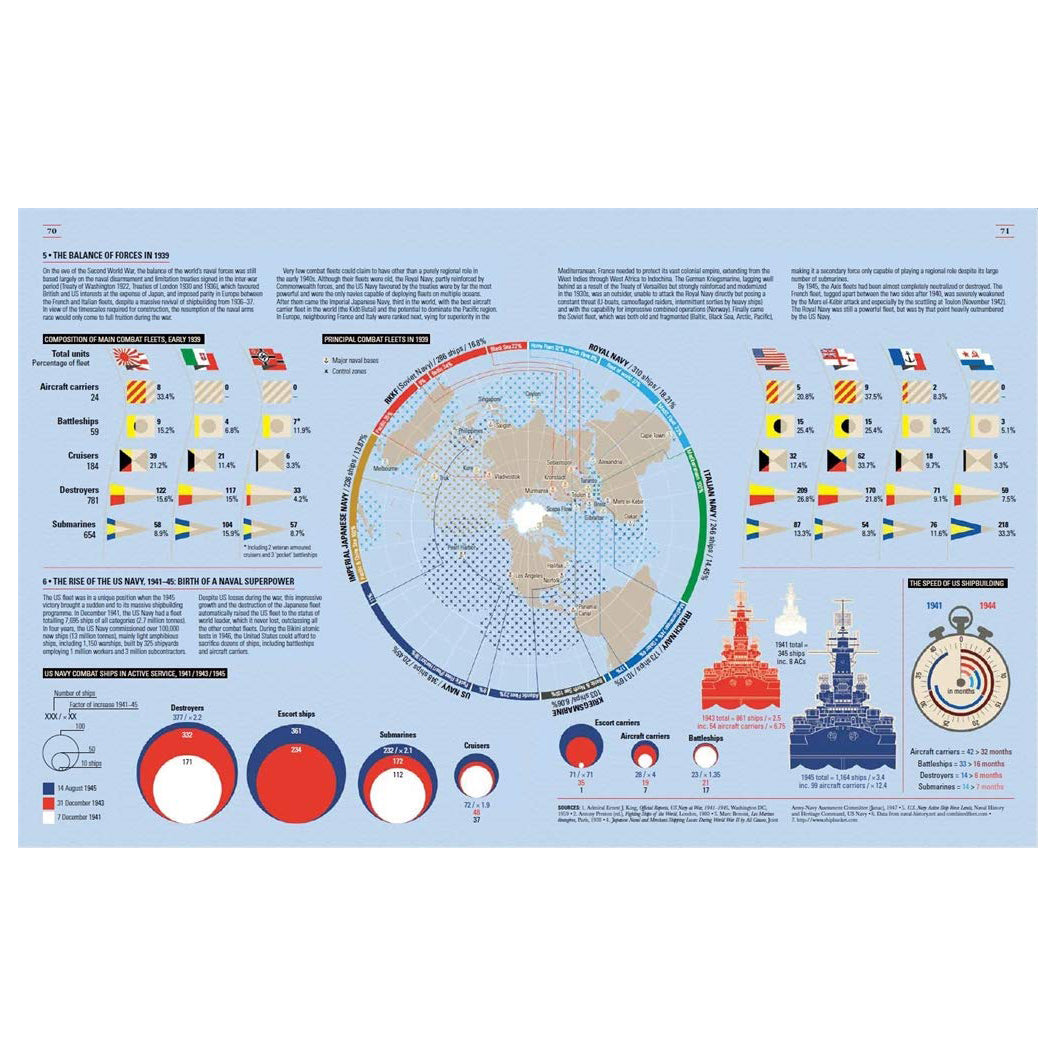World War II: Infographics Book