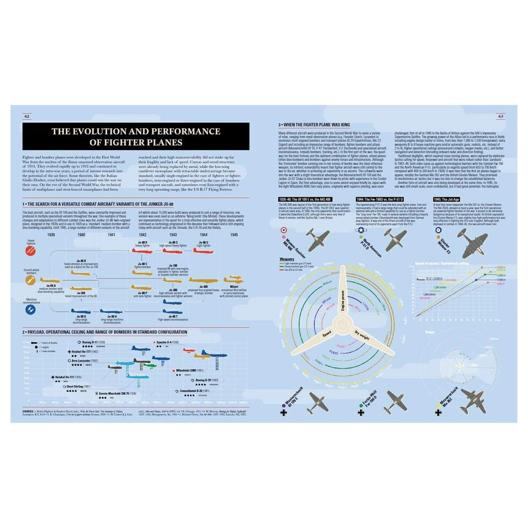World War II: Infographics Book