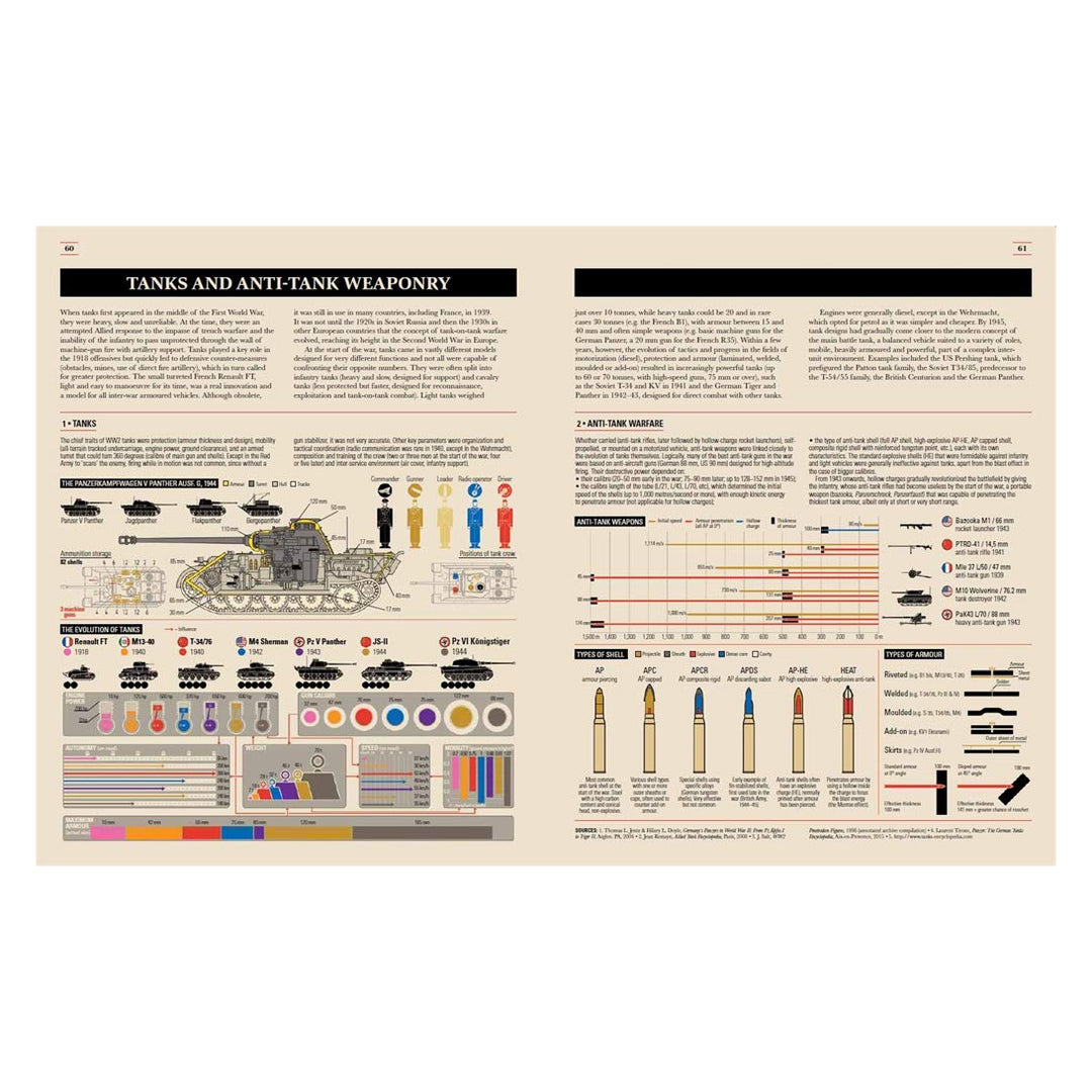World War II: Infographics Book