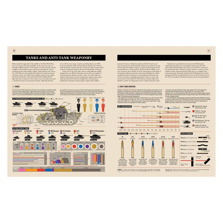 World War II: Infographics Book