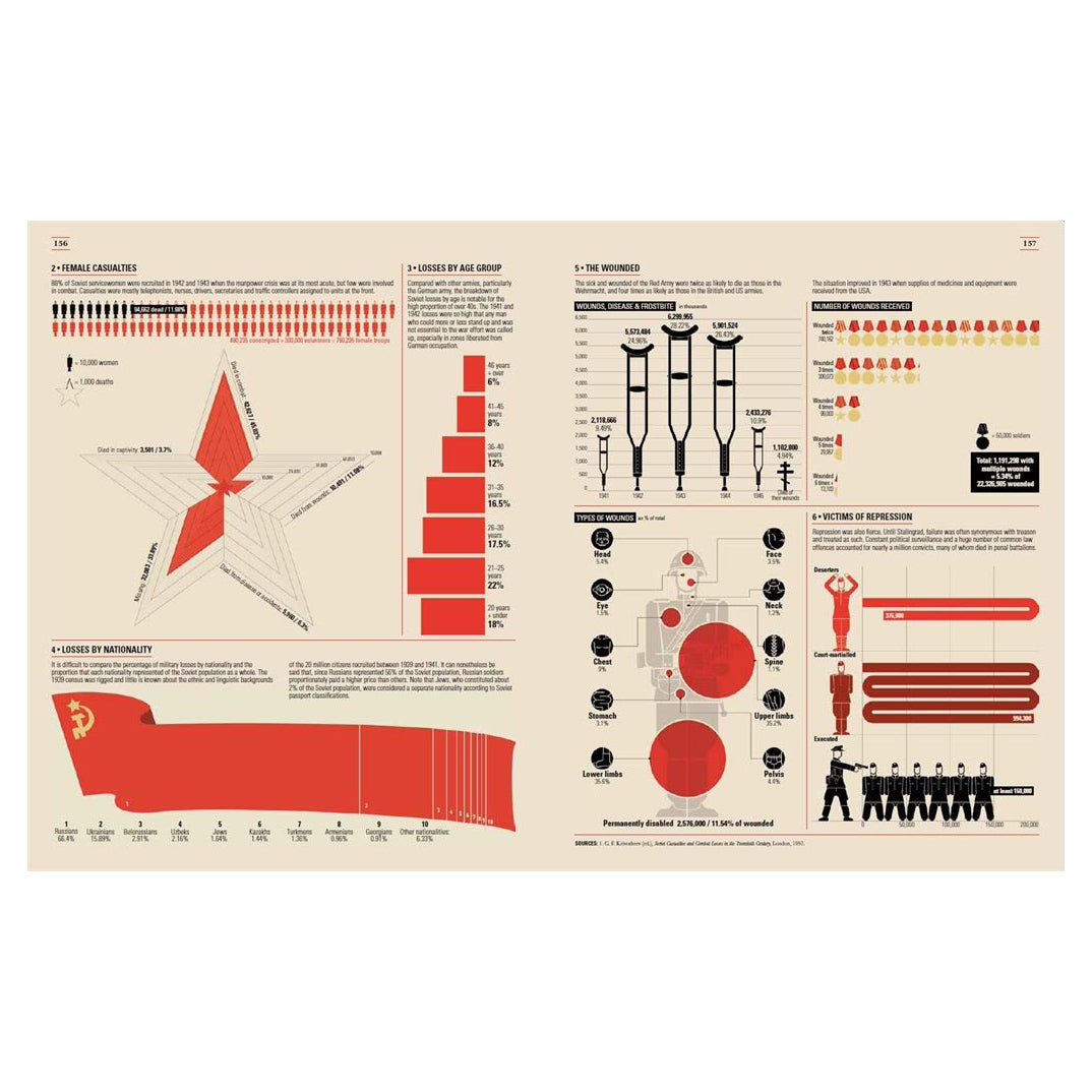 World War II: Infographics Book