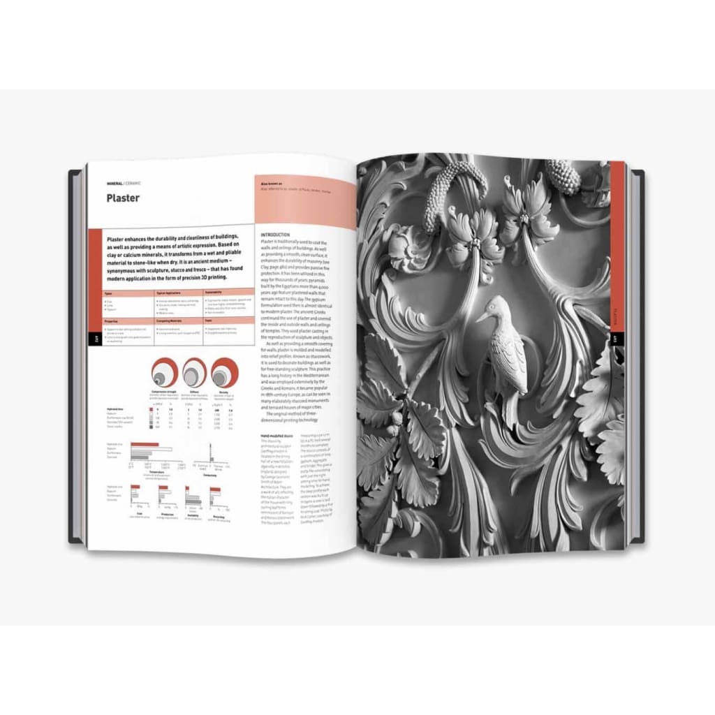 THE MATERIALS SOURCEBOOK FOR DESIGN PROFESSIONALS